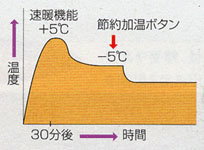 ダンクリニック 省エネ設計