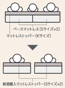 キングサイズ