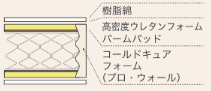 ベース層