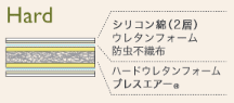 かため