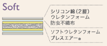 やわらかめ