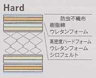 900ハード構造