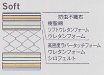 900ソフト構造