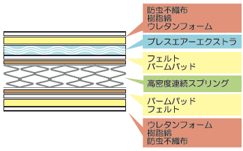 構図