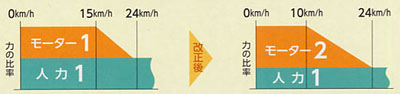 表1