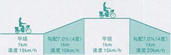 表2