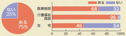 表1